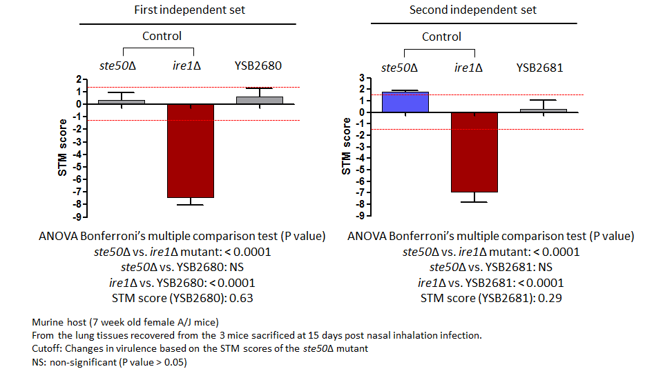 STM murine host model data for CNAG_00332T0