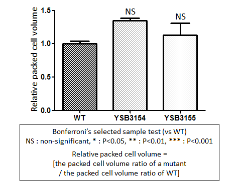 Capsule phenotype for CNAG_01841T0