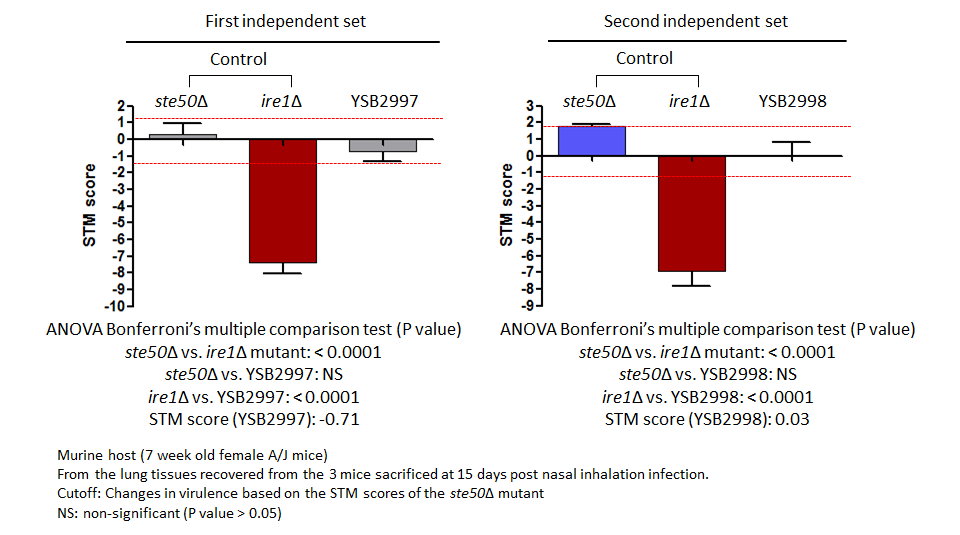 STM murine host model data for CNAG_02476T1