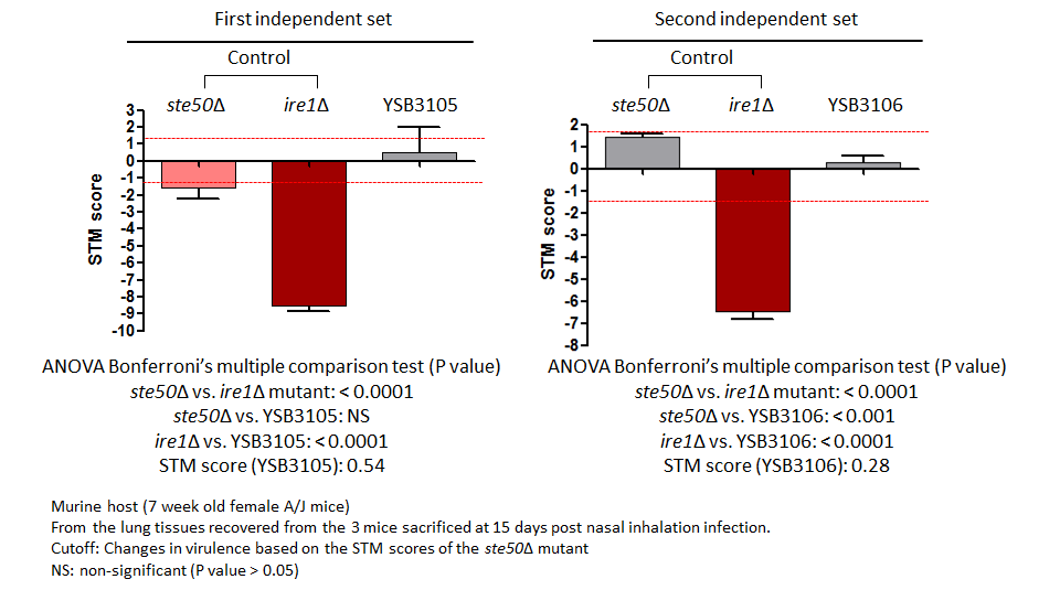 STM murine host model data for CNAG_02723T0