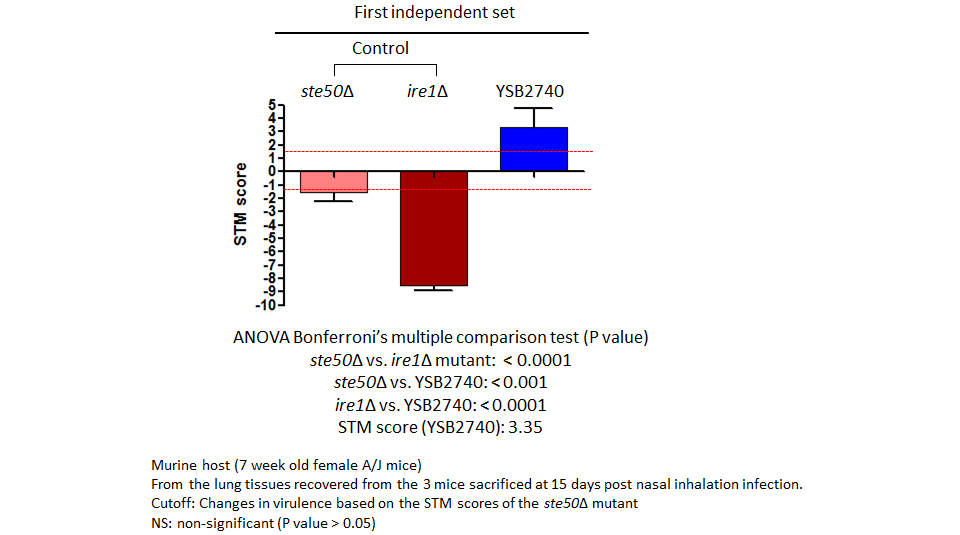 STM murine host model data for CNAG_03366T1