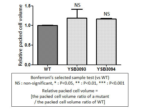 Capsule phenotype for CNAG_03741T0