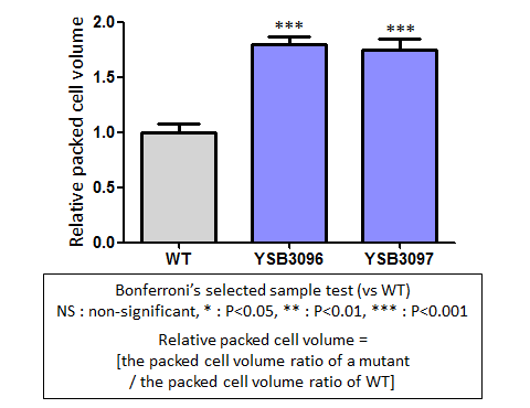 Capsule phenotype for CNAG_05222T0
