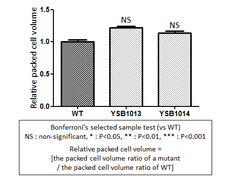 Capsule phenotype for CNAG_05785T0