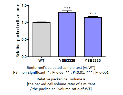 Capsule phenotype for CNAG_06751T0