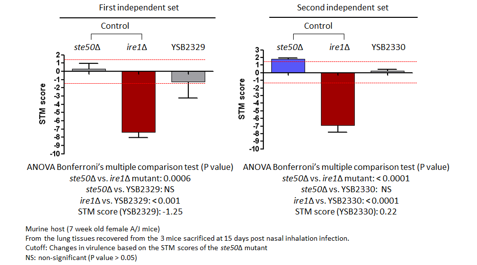 STM murine host model data for CNAG_06751T0