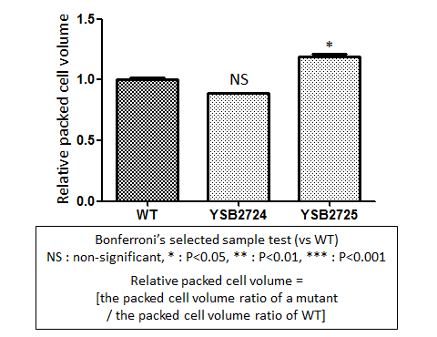 Capsule phenotype for CNAG_07922T0